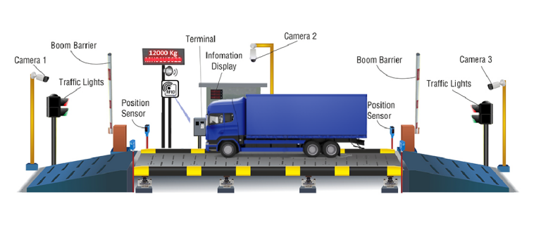 Weighbridge automation solutions for Supply chain businesses